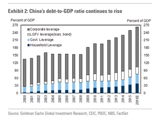 Chinese debt, global debts, interest rates: the insolvent countries no ...