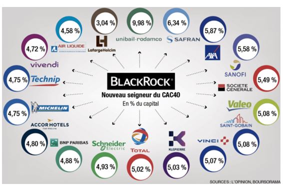 Blackrock Investments List